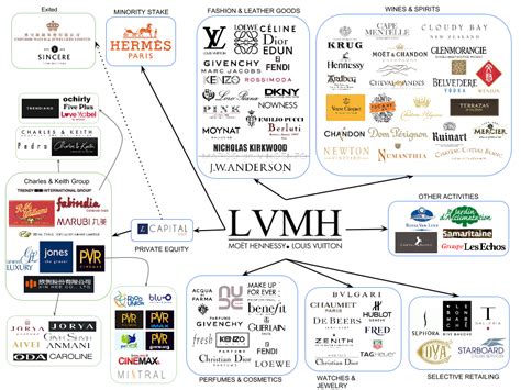 versace and lvmh brands.